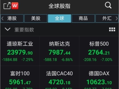 任泽平:我们正处在全球经济危机边缘 新基建点亮未来