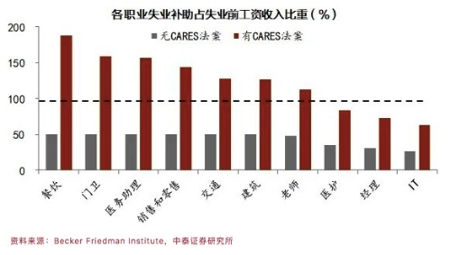 李迅雷：2020年上半年 诸多戏剧性逆转背后的逻辑