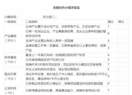 2018年特色小镇发展全攻略！附小镇详细评审标准！