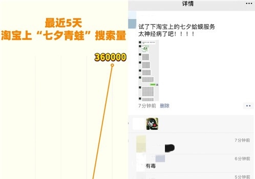 淘宝上有条情感产业带：100万人七夕求复合