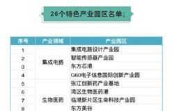 上海特色园区：闵行开发区智能制造产业基地