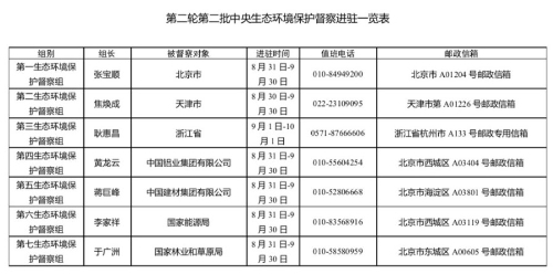 新一轮中央生态环境保护督察的“变”与“不变”