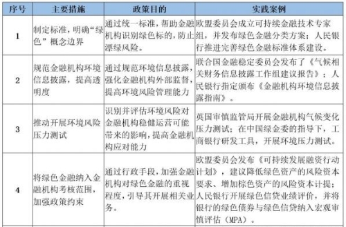 马瑞超：央行配置绿色资产的国际经验借鉴