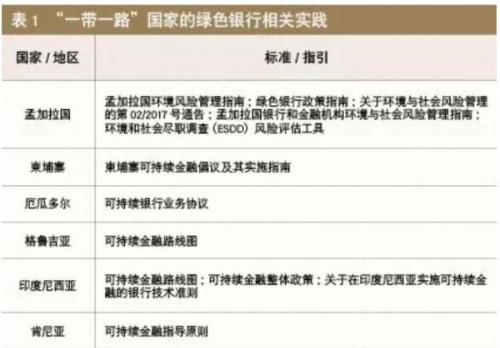 马骏：金融业如何推动“一带一路”绿色化发展