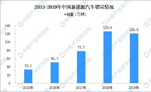 这些节能、新能源汽车可减免车船税