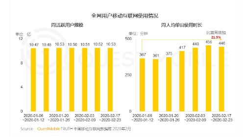 2020，真正的全民直播元年来了吗？