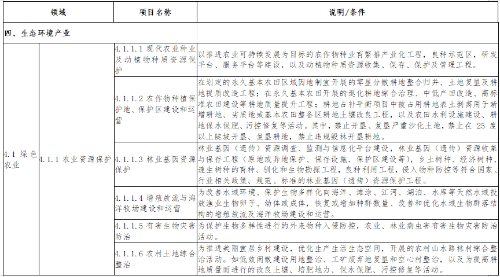 央行等三部门对绿色债券支持项目征求意见 新版目录增加绿色农业等分类层级
