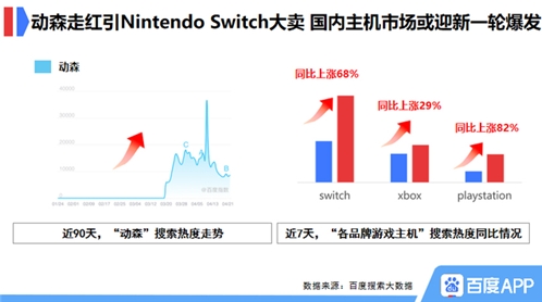 如何找到危机下潜藏的机遇 企业需要读懂这些搜索数据