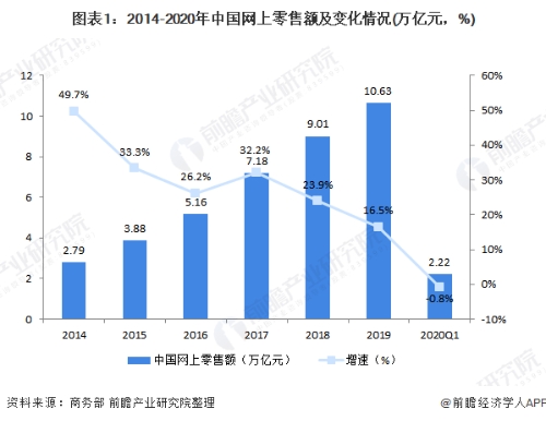 带你了解智能快递柜行业市场现状与发展趋势分析