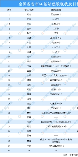 5G牌照发放一周年 2020年5G市场投资机会及发展前景深度分析