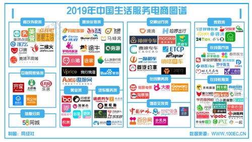 GMV破2万亿！《中国生活服务电商市场数据报告》发布