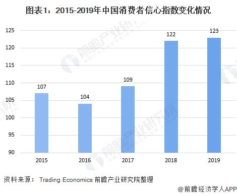 一文带你了解我国休闲零食消费特征 新鲜健康成为关注点
