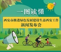 看！西安这样打造绿色生态之城