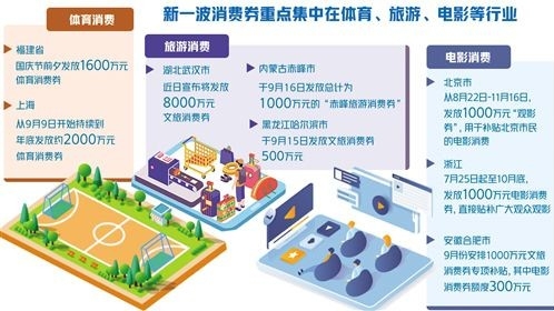 消费券返场，如何激发市场活力