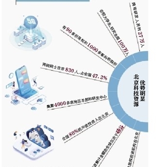 北京将建设法定数字货币试验区