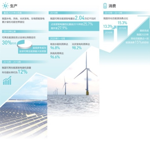 清洁能源点亮绿色经济