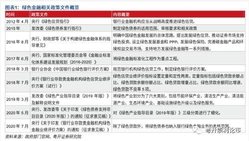 一文读懂绿色金融（附广东绿色金融简述）