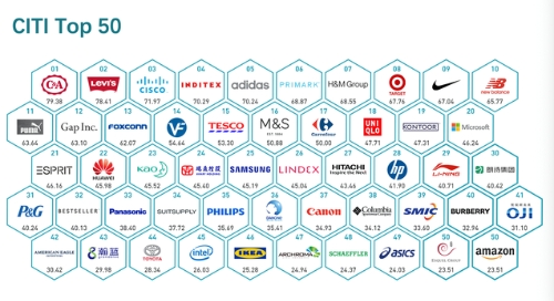 报告：绿色供应链行动正为全球绿色复苏注入市场动力