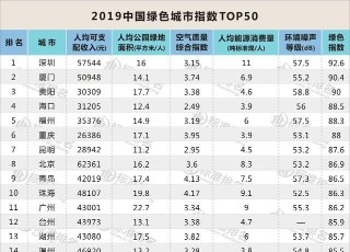 绿色周报：全球洪涝性脆弱，重庆构建守护长江鱼保护区