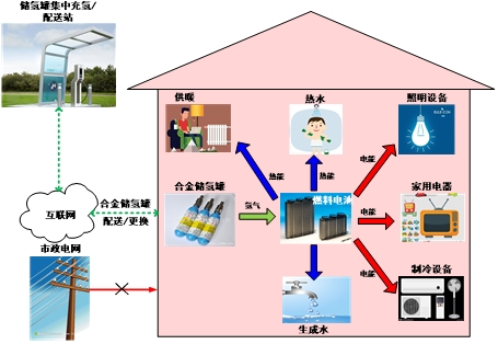 株洲高新区：揭秘氢能绿色建筑