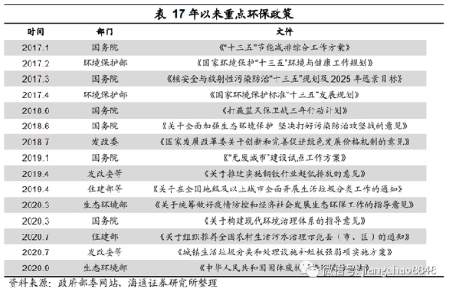 “十四五”前瞻：增长质量为先，点亮绿色经济