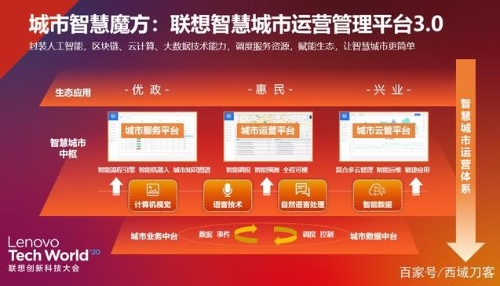 智慧城市如何构建我们未来社会的智能化理想家园？