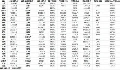 高层定调！避免“一市独大” 中国城市化再转向？