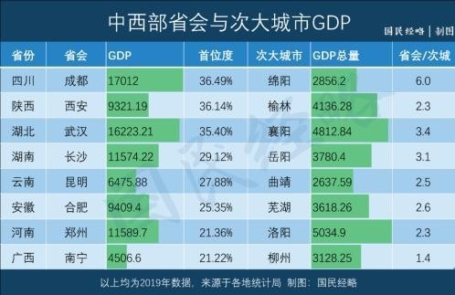 高层定调！避免“一市独大” 中国城市化再转向？