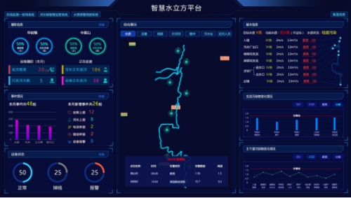 航天科工智慧水立方平台 引领流域水环境治理新常态
