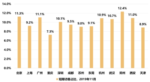 最新成果｜城市实际服务管理人口研究：概念认识与城市比较