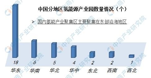 氢能产业布局加快浙江嘉兴建造首座大型商用液氢工厂（附产业布局汇总）