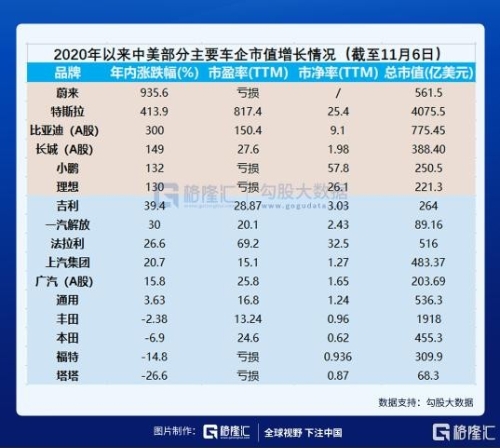 新能源车的资本盛宴还能持续多久？