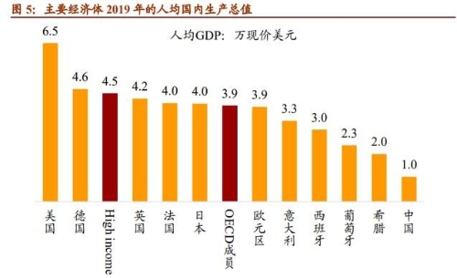 2021年宏观经济展望：崛起的中国资产