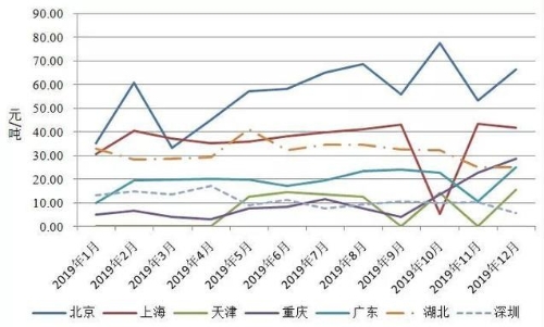 马爱民：推进全国碳市场建设 支撑实现碳达峰目标