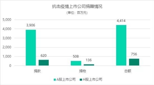 以ESG视角看上市公司在疫情中的应对