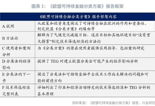 兴业研究：《欧盟可持续金融分类方案》精要与启示