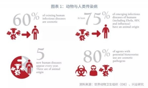 兴业研究：绿色发展：疫情预防之根本—来自新冠疫情的反思