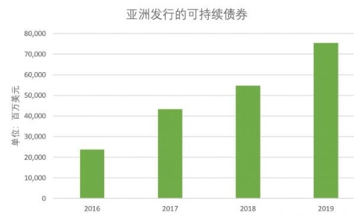 绿色+？=应对气候变化