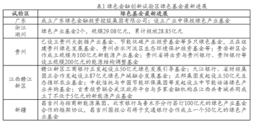 解决绿色产业发展痛点 试验区债务融资提创新