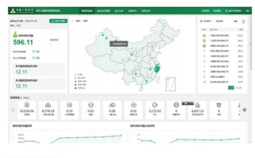 绿色金融痛点待解 金融科技如何破局？