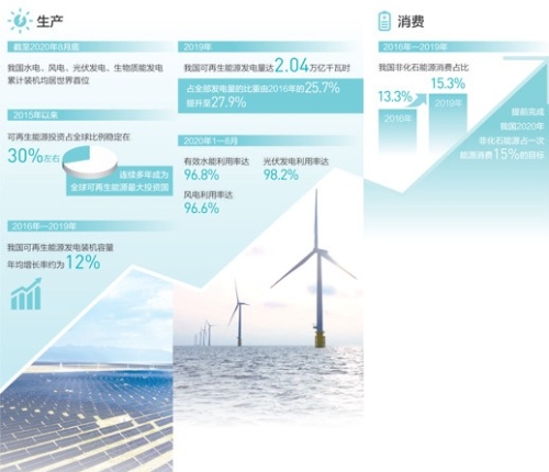 清洁能源点亮绿色经济