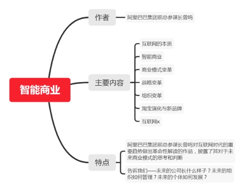 智能商业：一种互联网时代的新方向——你准备好了吗？