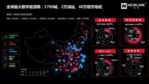助力中国能源产业转型 能链开创新基础设施时代