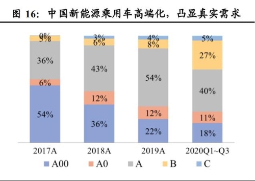 新能源汽车2021年度策略：产业变迁、大风已至、顺势而为