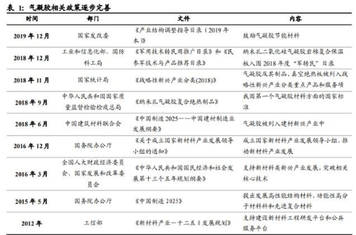气凝胶行业深度报告：一个百亿美元空间的新材料赛道