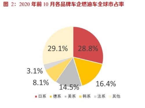 华为汽车专题报告：华为如何改变电动汽车产业格局