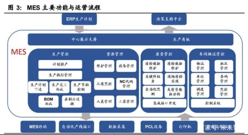 工业软件行业深度报告：国产工业软件的机遇和挑战