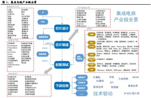 电子行业2021年策略报告：半导体、消费电子、面板、光学