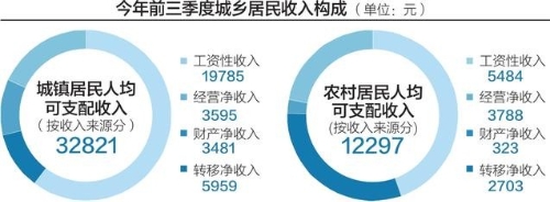 让集体土地产生农民财产性收入助力国内大循环