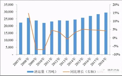 2021年我国垃圾焚烧发电行业专题调研与深度分析报告
